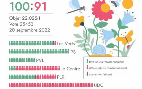 Initiative biodiversité