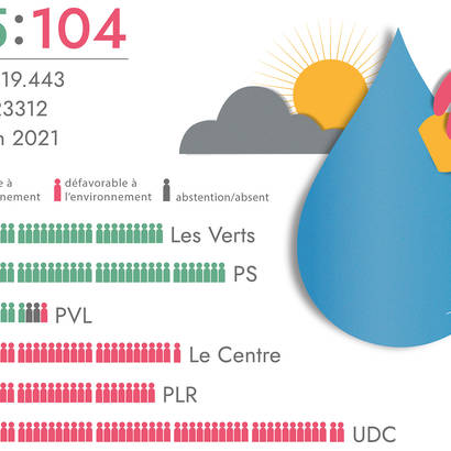 Infographie: L’énergie hydraulique