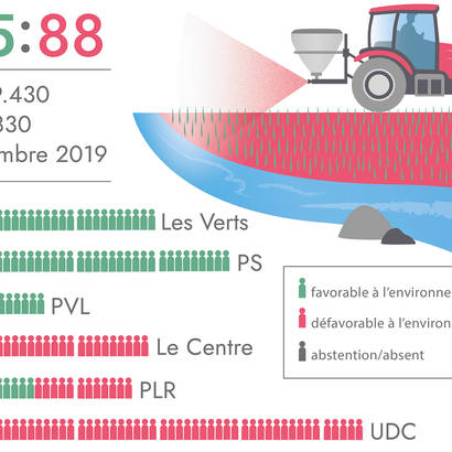 Infographie: Pesticides