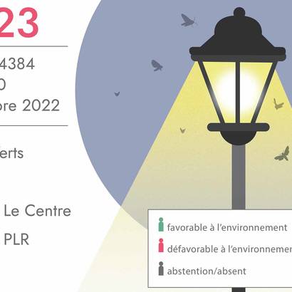 Infographie: Émissions lumineuses